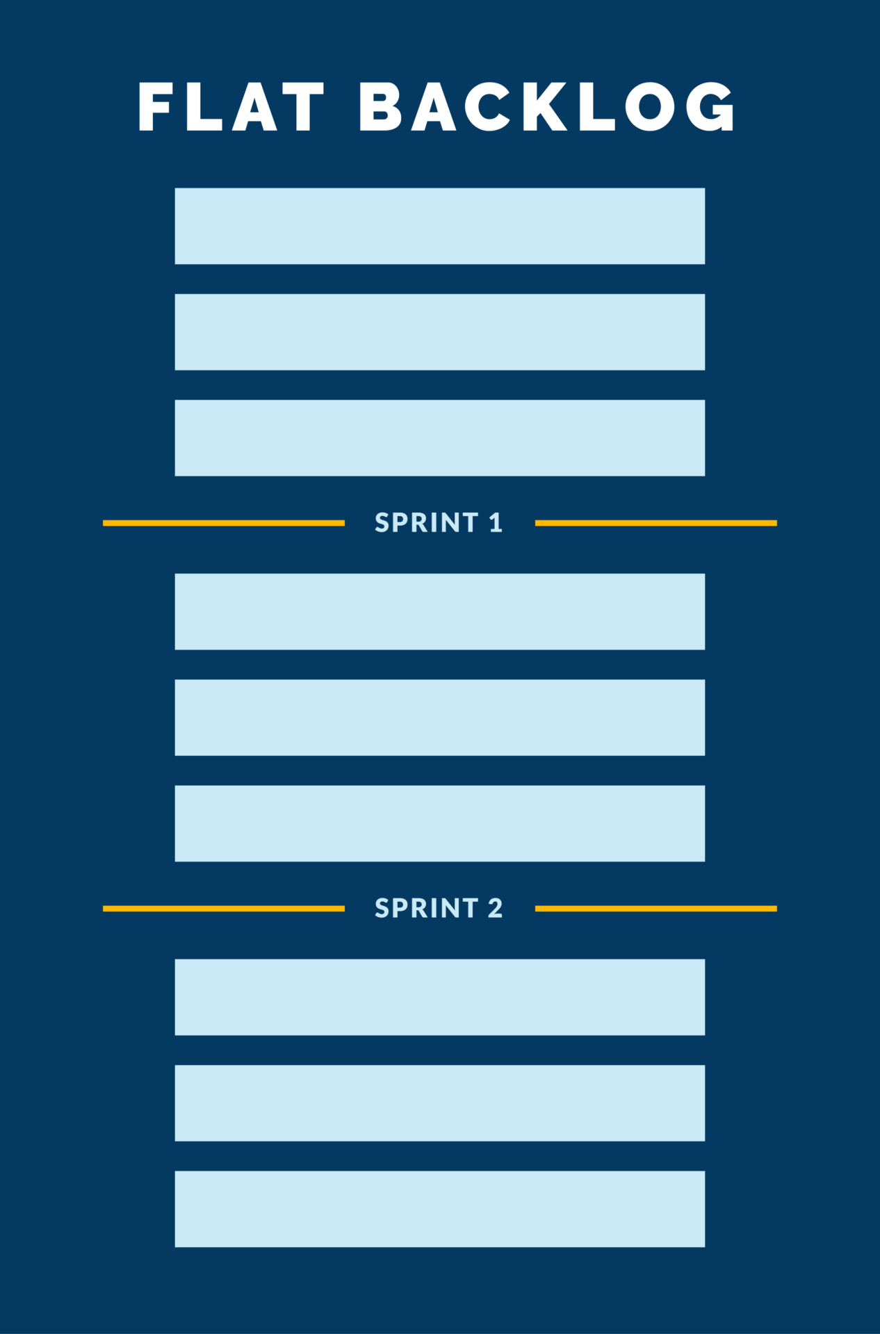 AT FlatBacklog Diagram 072223 1