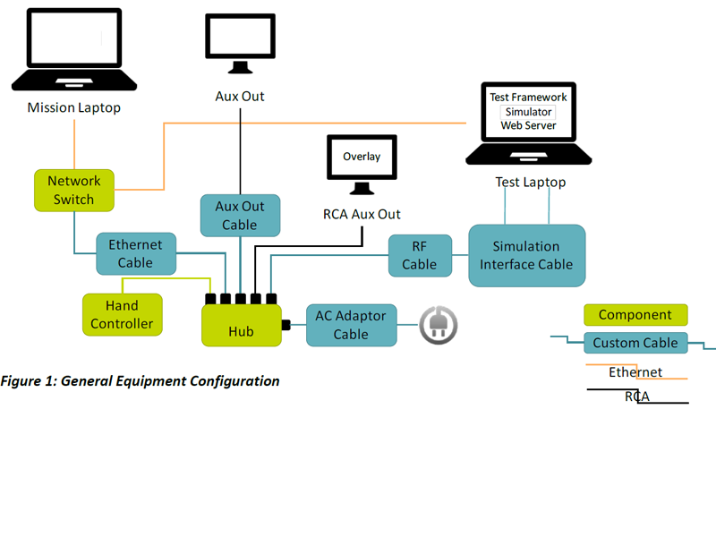 preview-image_robotics_port-RTOS-based-applications-and-peripherals-for-updated-GCS