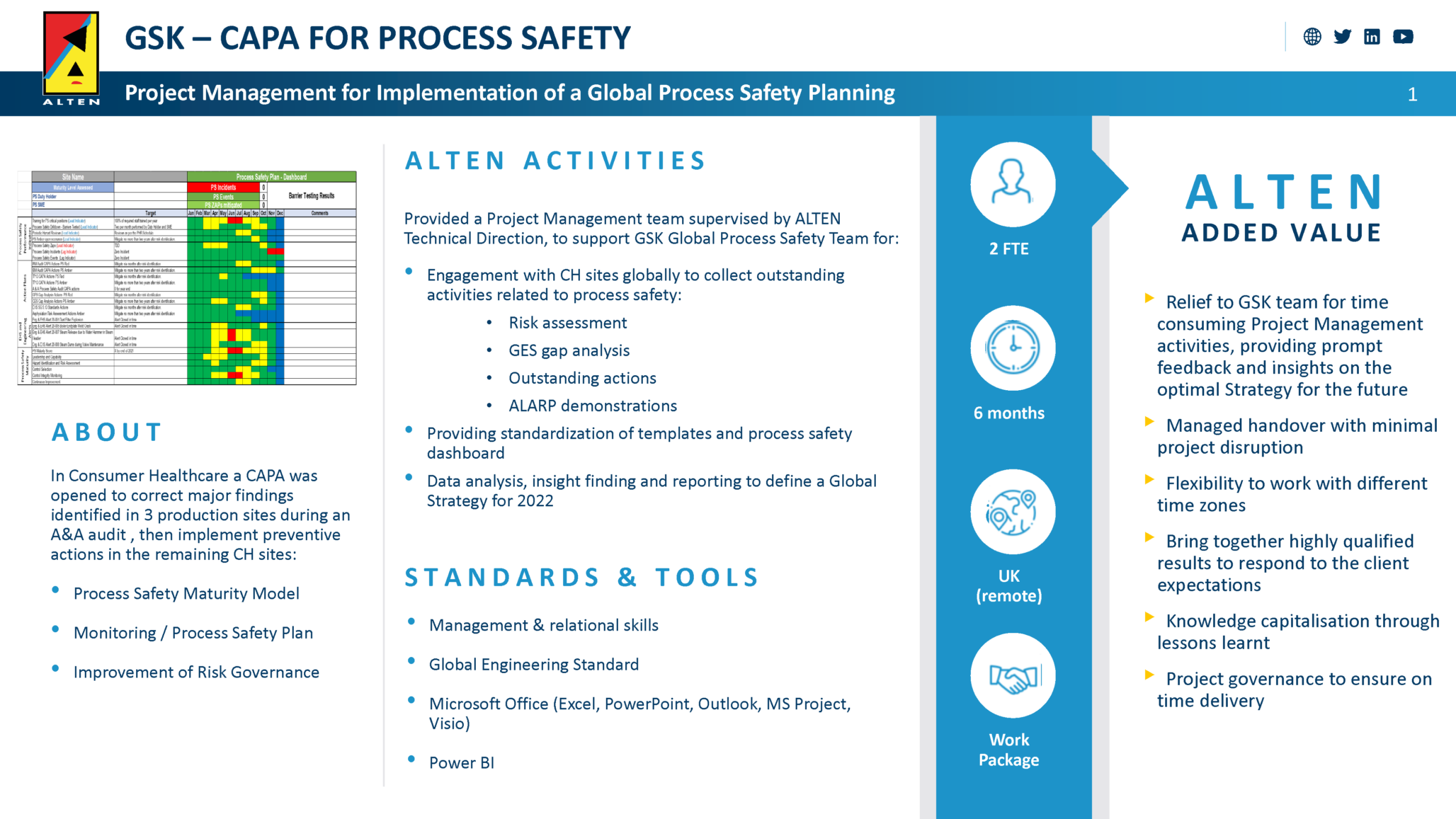 GSK CAPA Project Reference