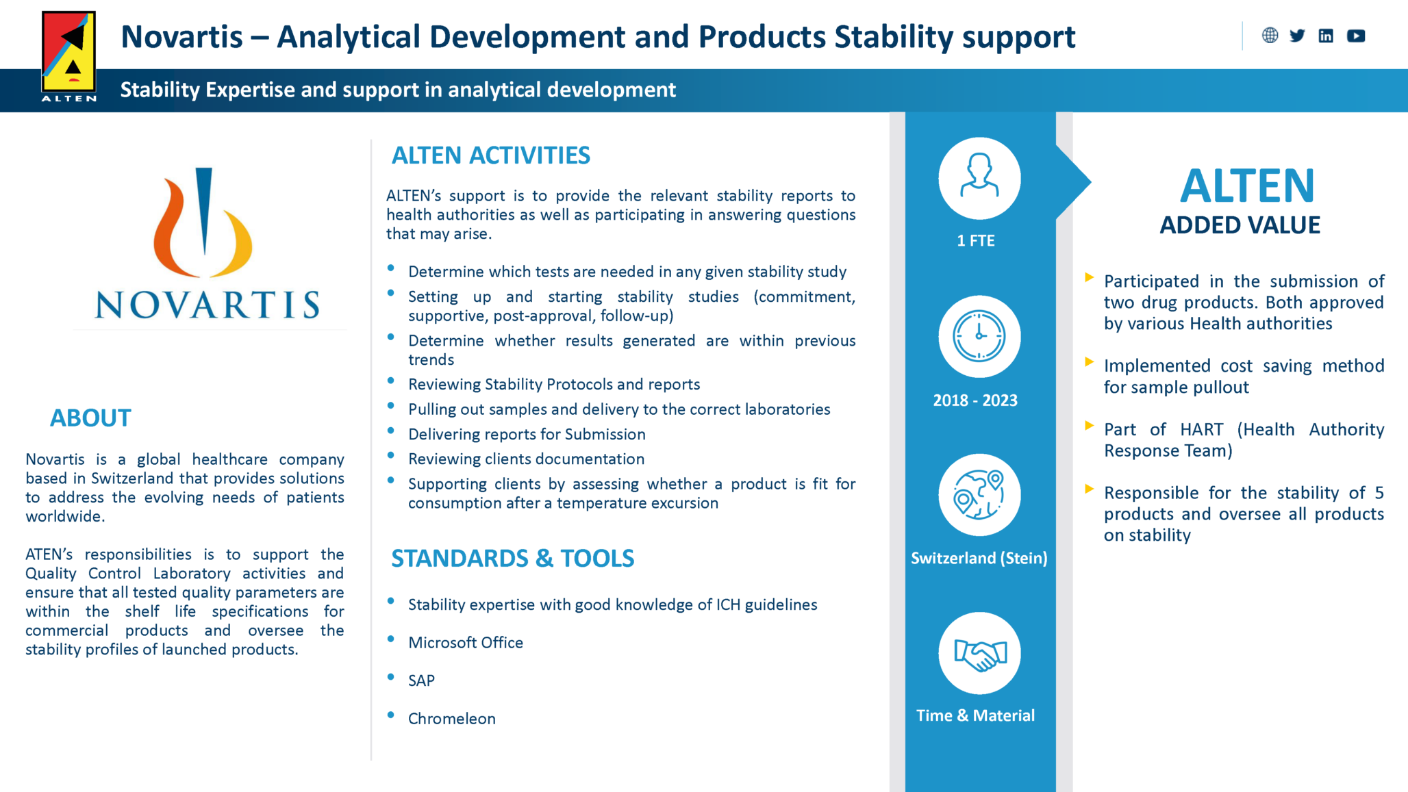 ALTERN Technology supports Novartis analytical development with stability testing and data managemen.