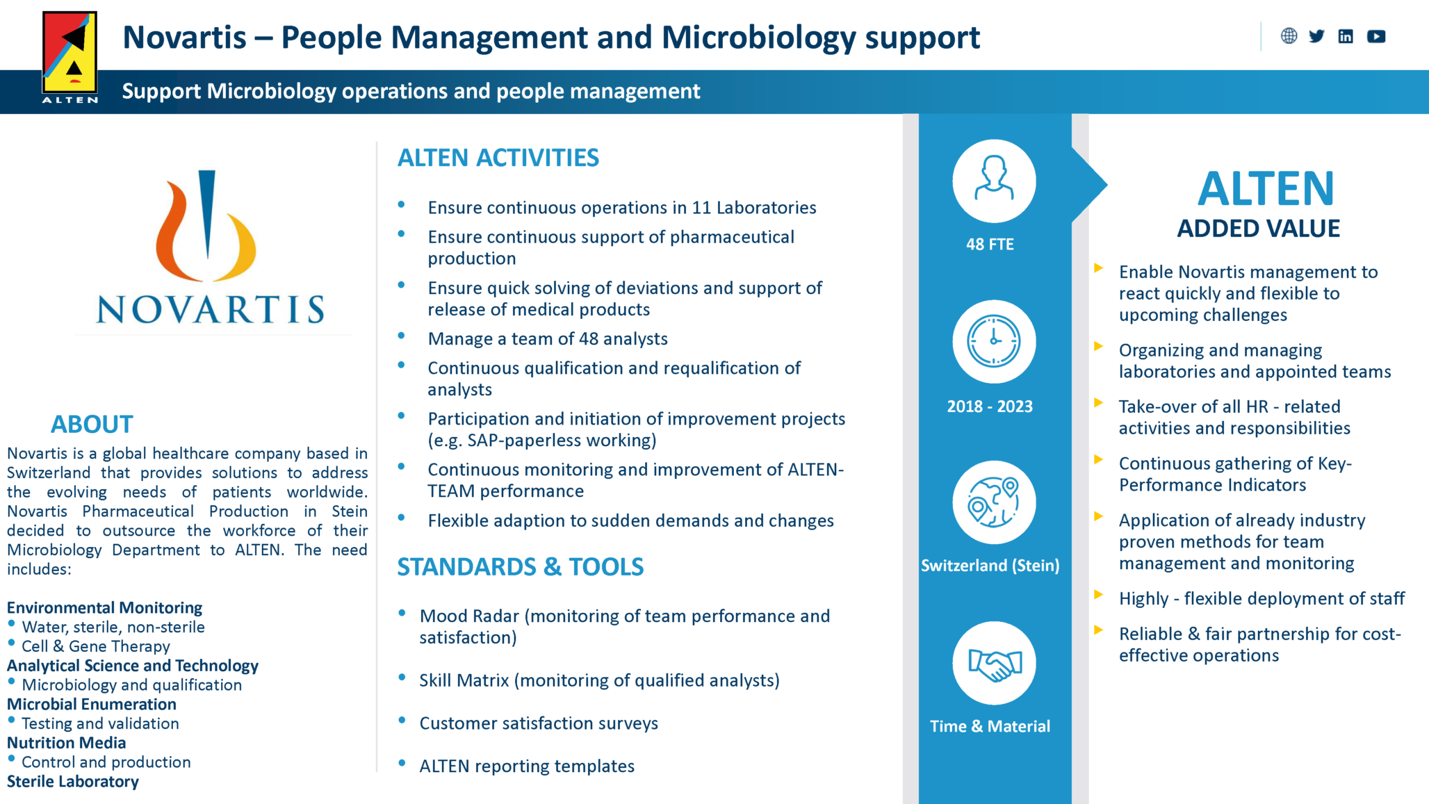 Alten Technologies supporting Novartis in analytical development and stability testing.