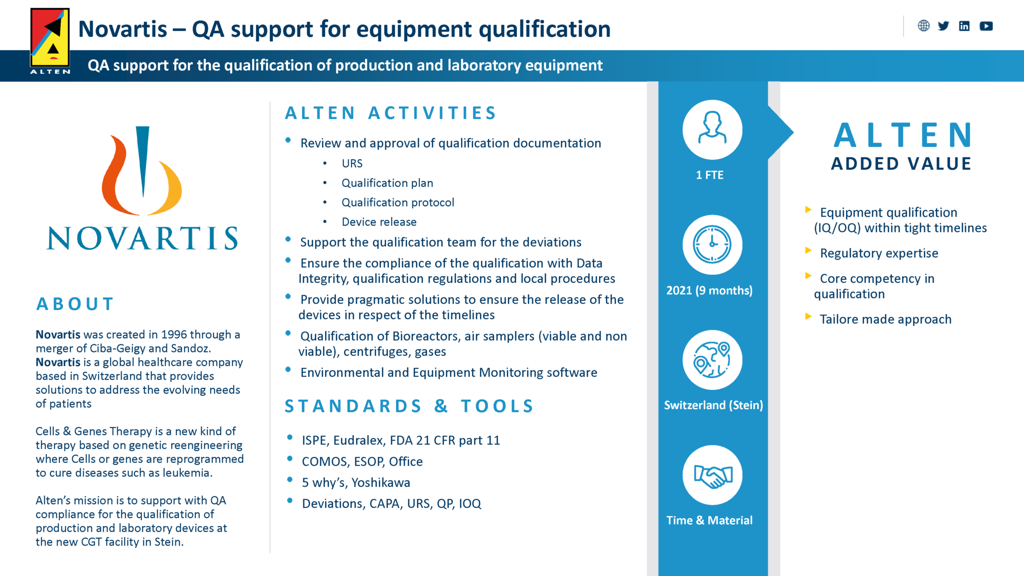 Alten USA supports Novartis in analytical development and stability testing for pharmaceutical produ.