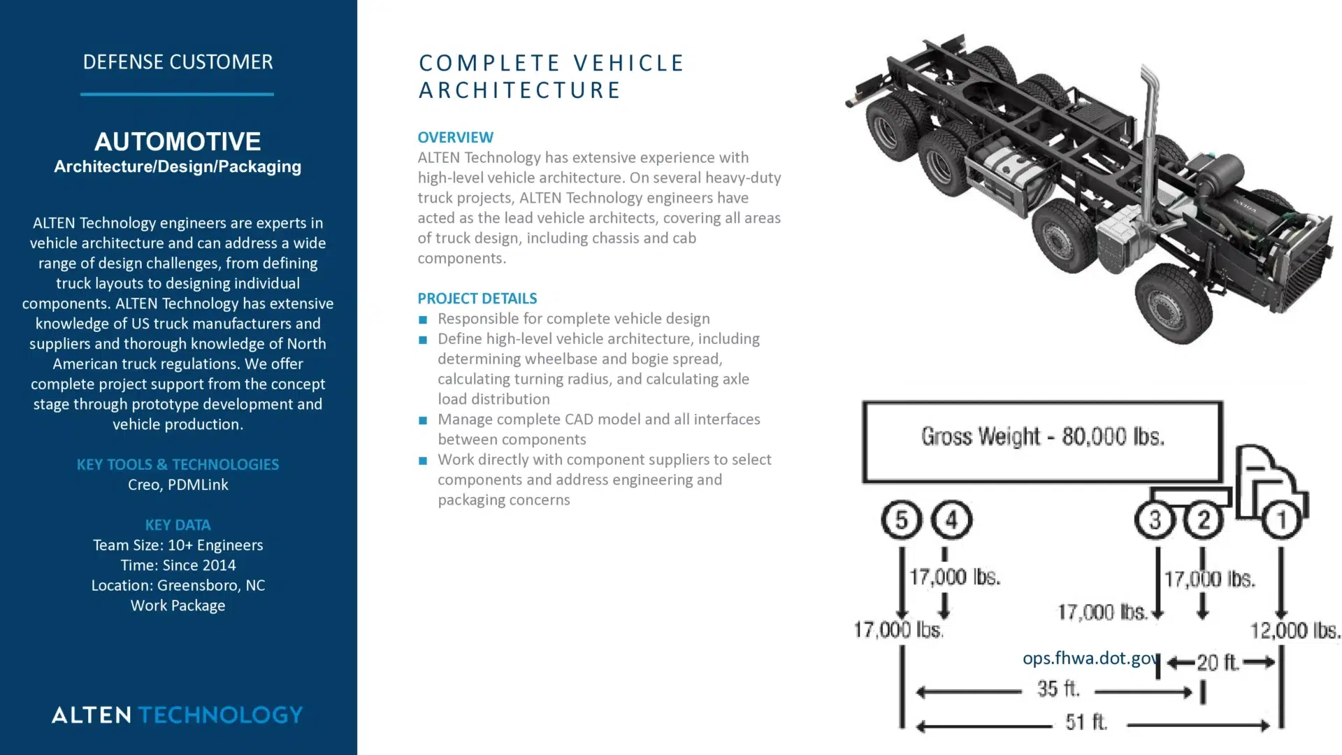 Complete Vehicle Architecture - ALTEN Technology