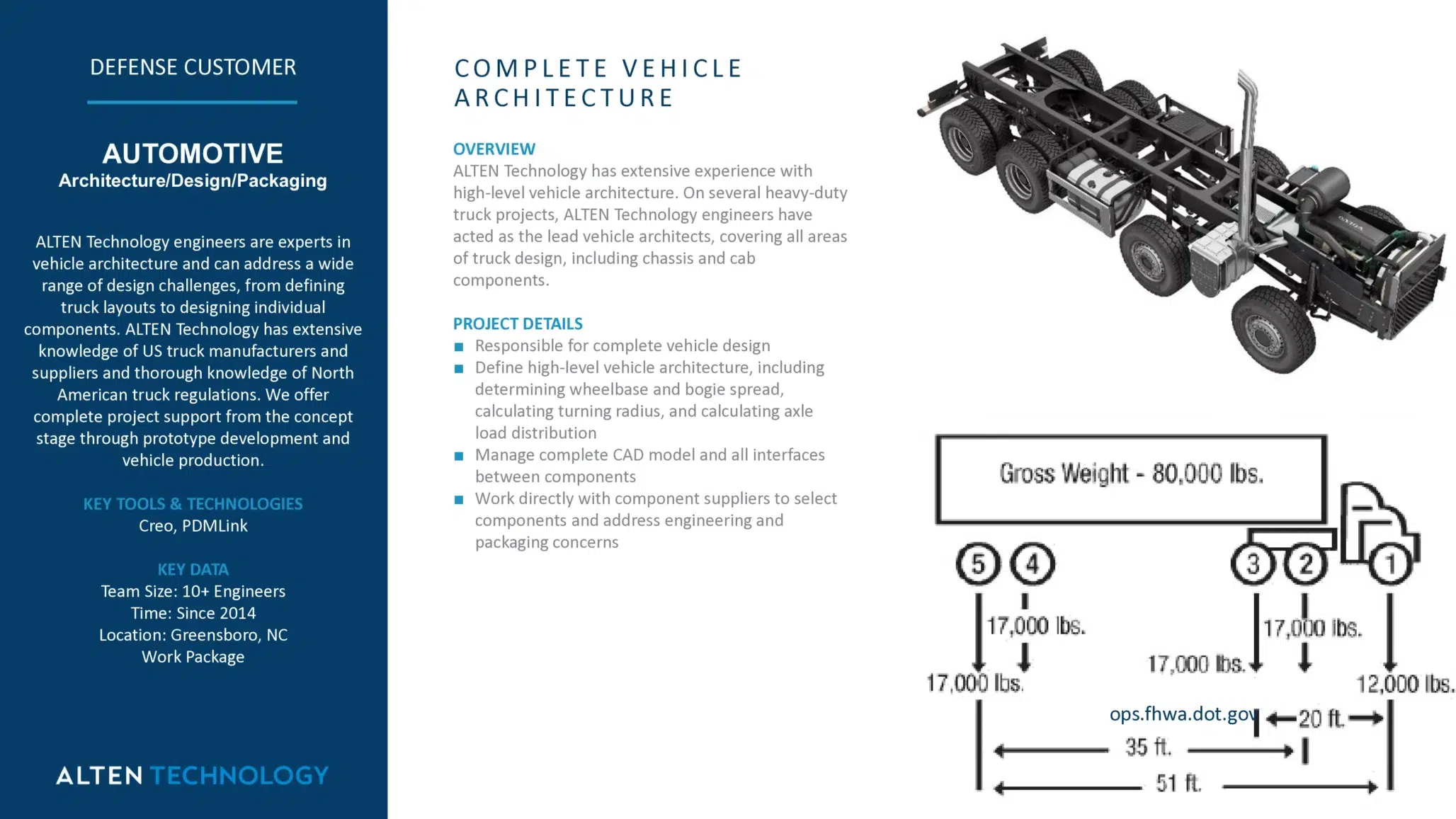 Complete Vehicle Architecture scaled