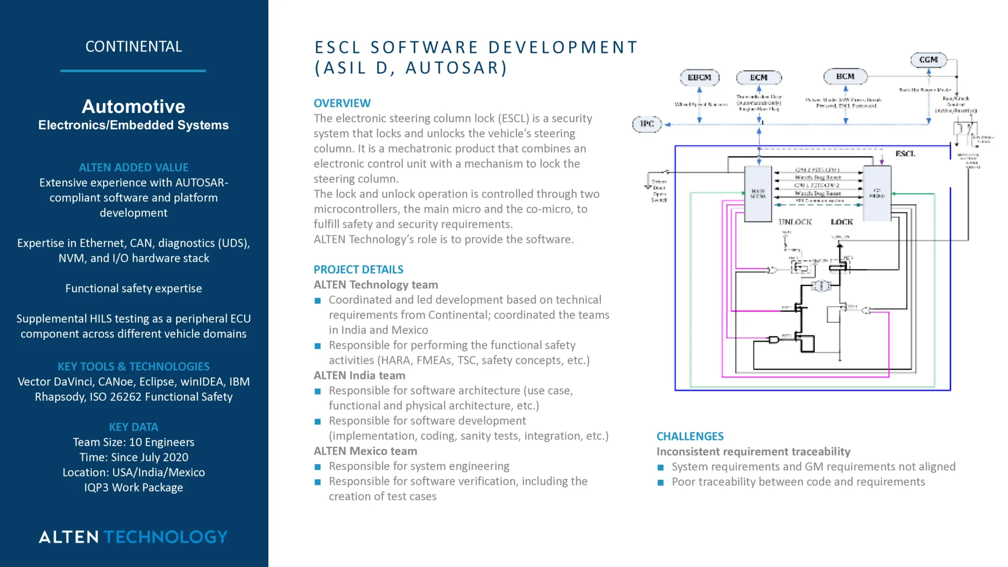 ESCL Software Development ASIL D AUTOSAR scaled