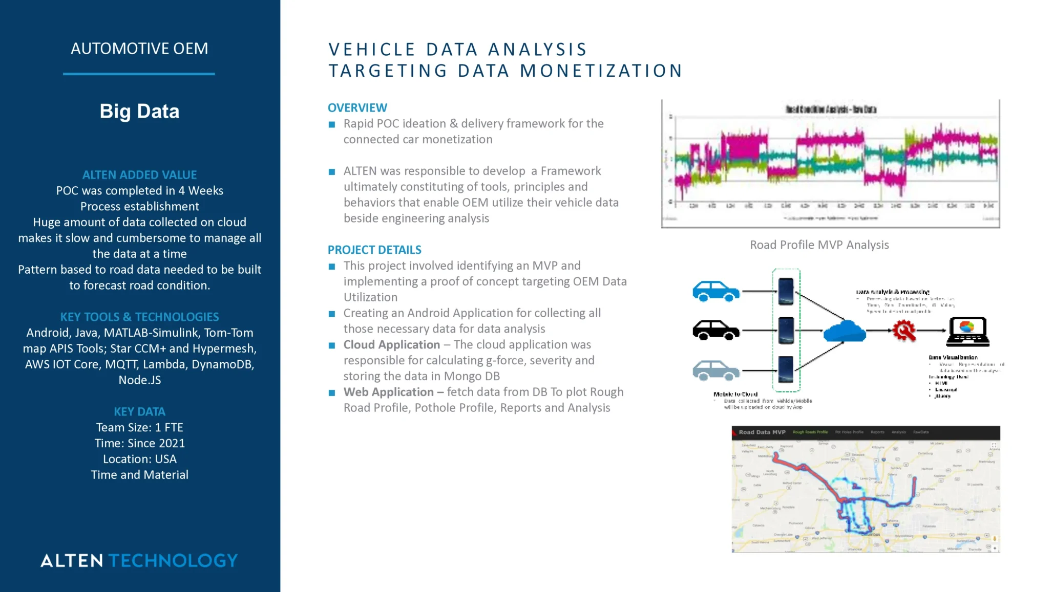 Vehicle Data Analysis Targeting Data Monetization