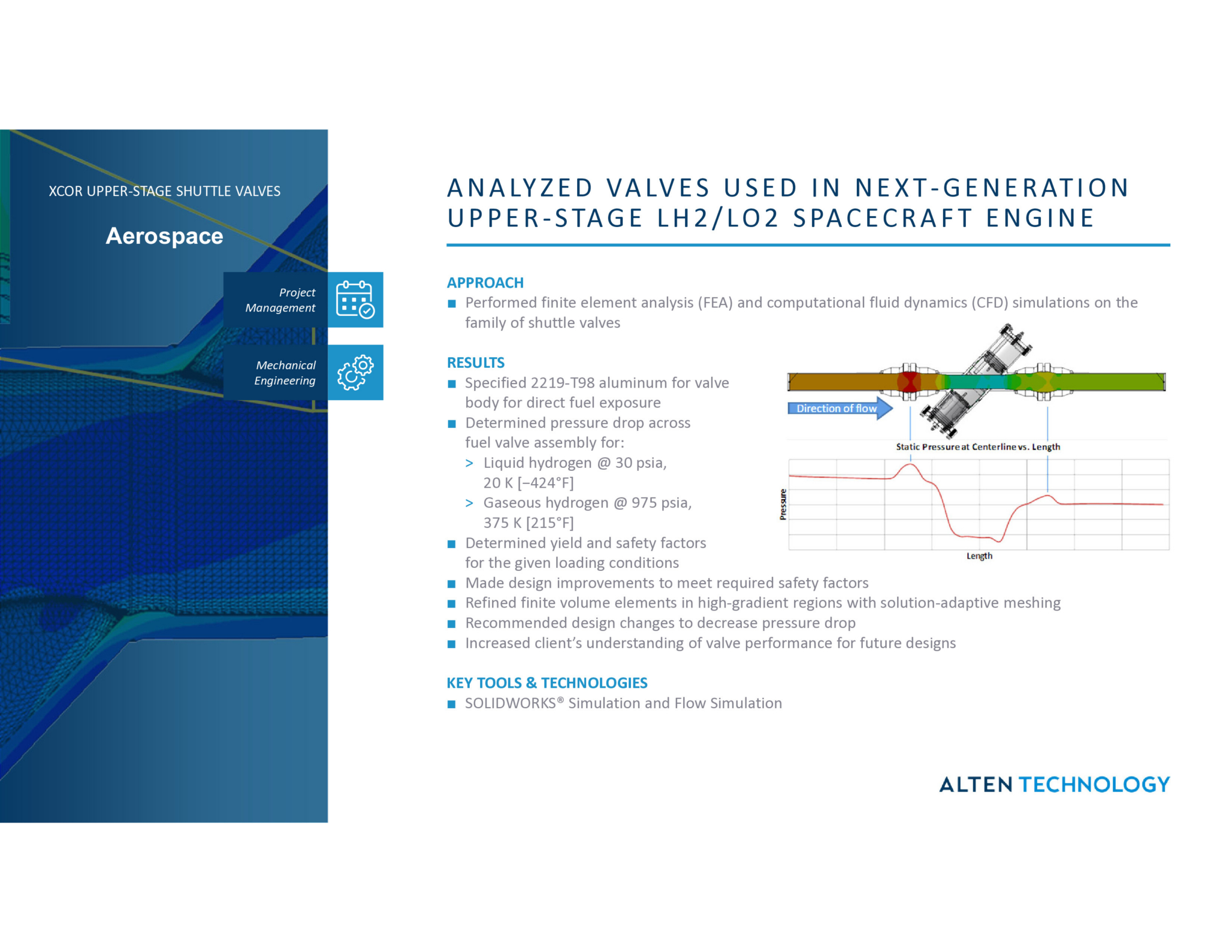 High-performance analyzed valves for next-generation LH2/LO2 spacecraft engines used in advanced spa.