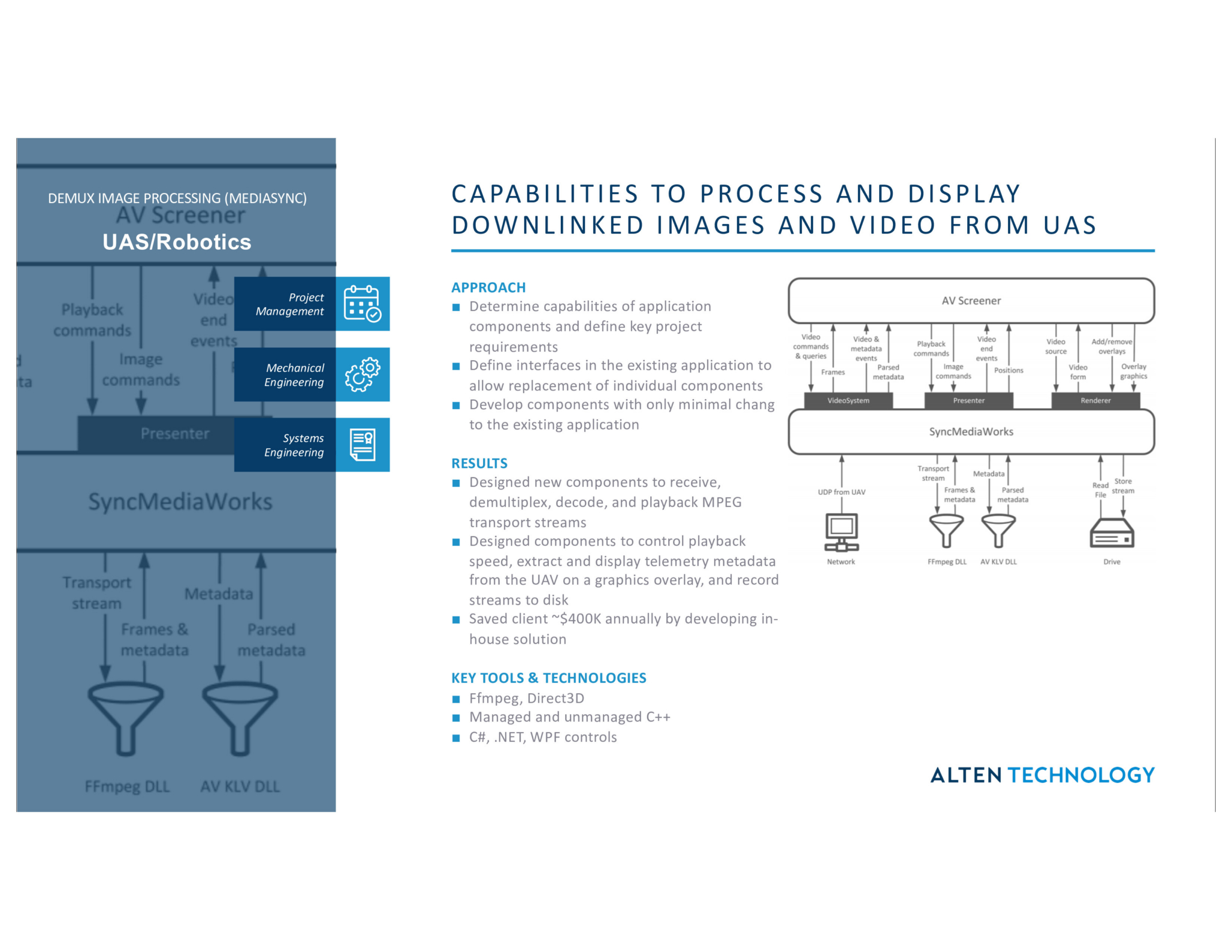 AV processing system for downlinked UAS images and videos from UAS drones.