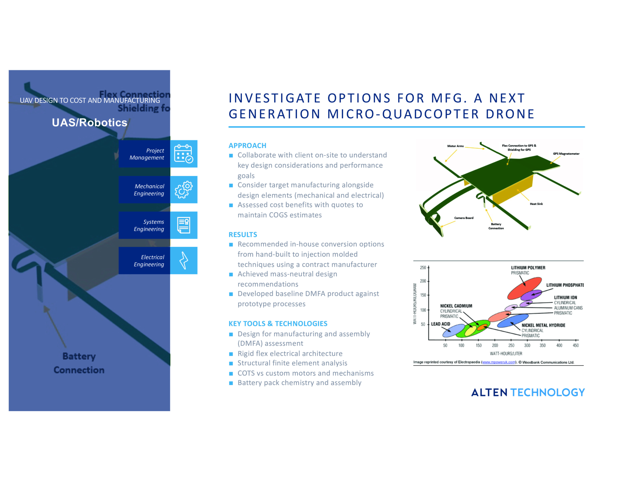 Micro-Quadcopter Drone for Manufacturing: Next-Gen Micro-Drone for Advanced Manufacturing Applicatio.