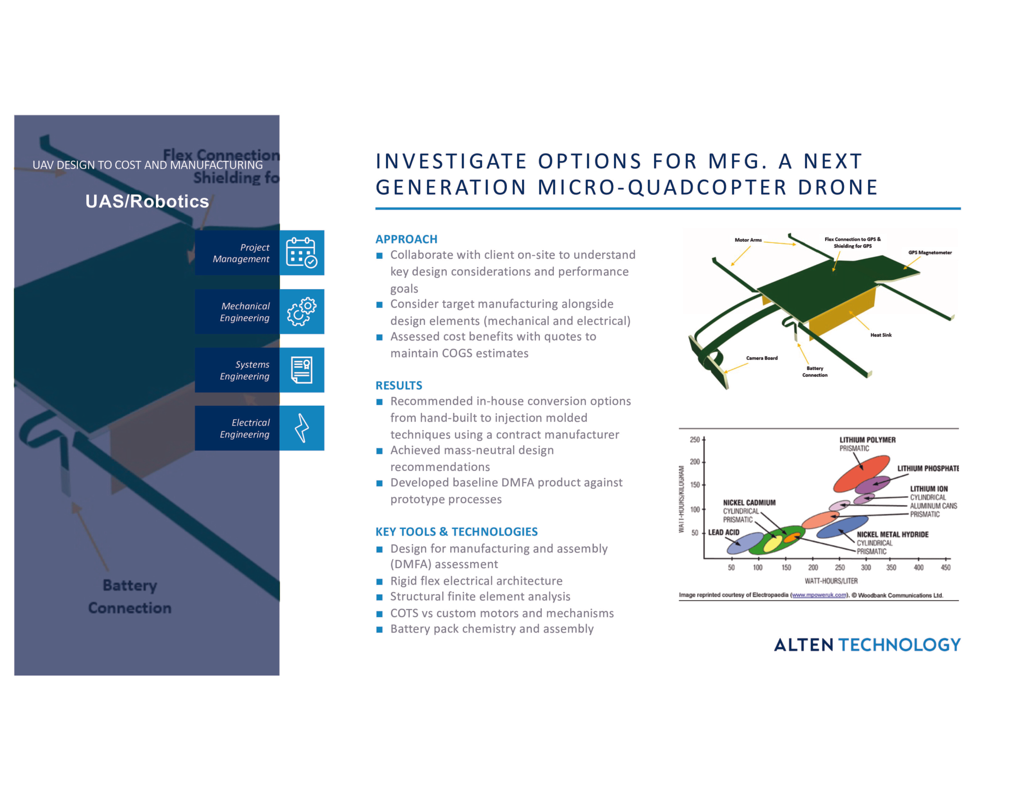 Investigate Options for MFG. a Next Generation Micro Quadcopter Drone 9 preview scaled