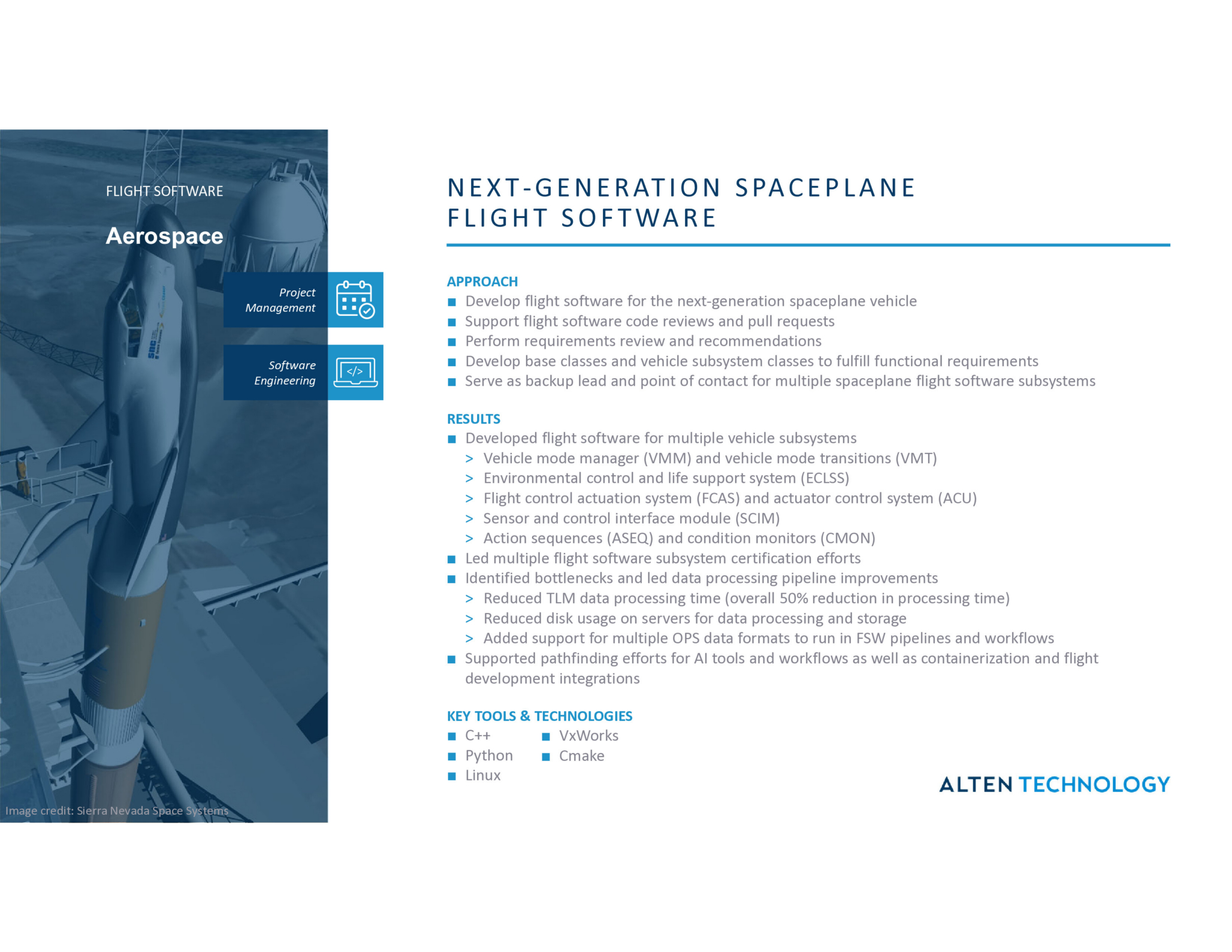 Advanced spaceplane flight software for next-generation vehicles and mission control.