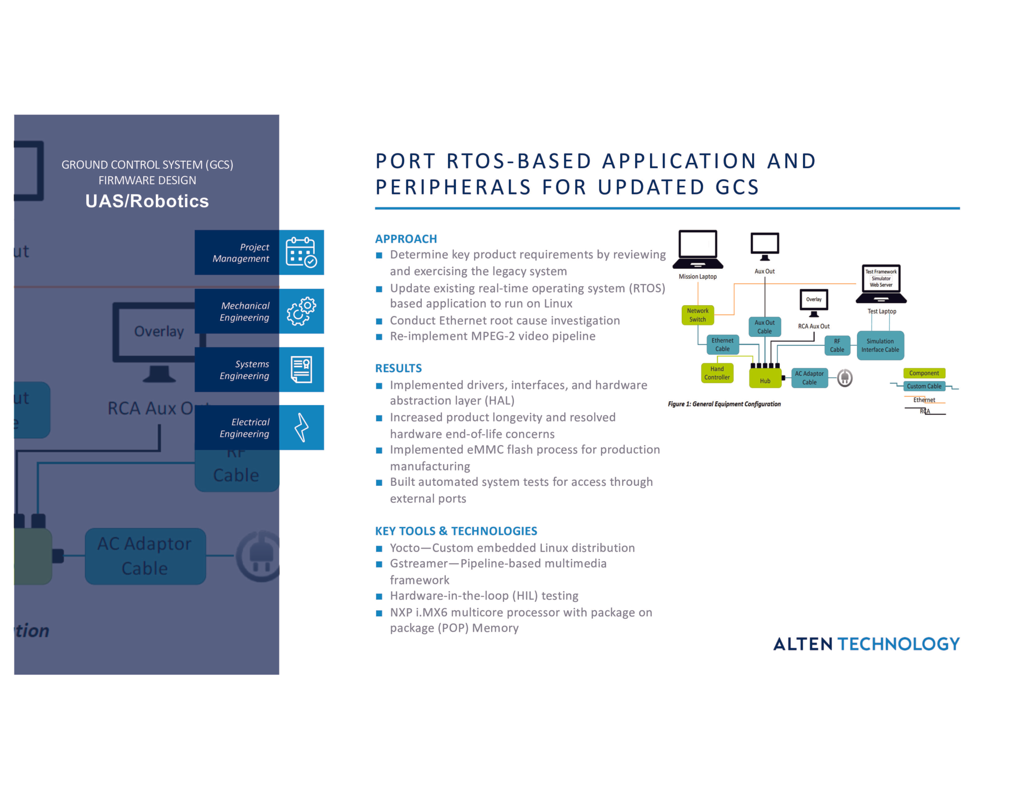 Port RTOS Based Application and Peripherals for Updated GCS 6 preview scaled