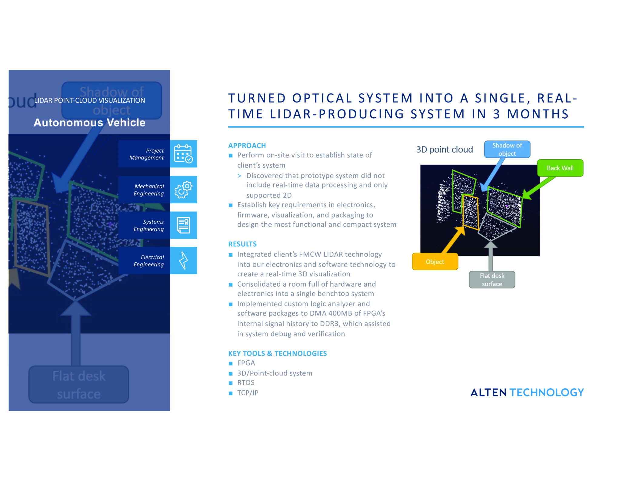 Turned Optical System into a Single, Real-Time LIDAR-Producing System in 3 months