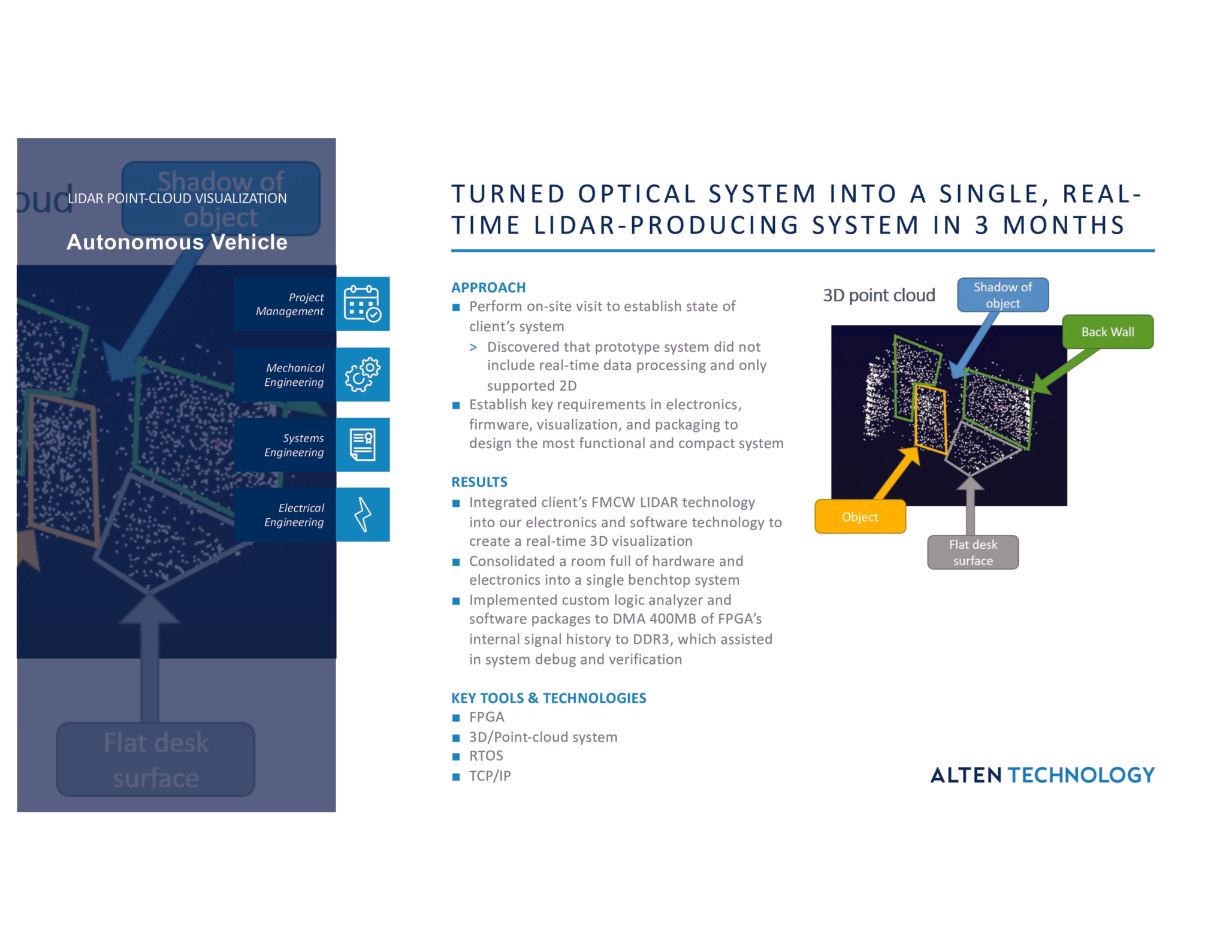 Turned Optical System into a Single, Real-Time LIDAR-Producing System in 3 months