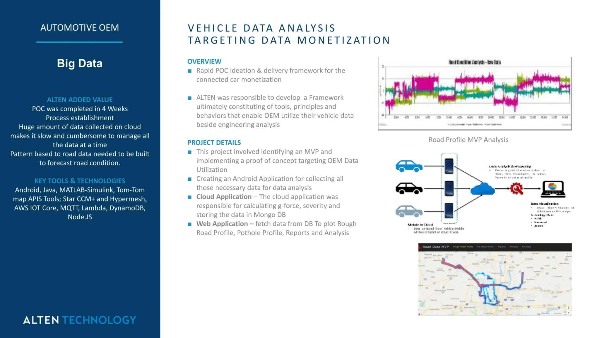 Vehicle Data Analysis scaled