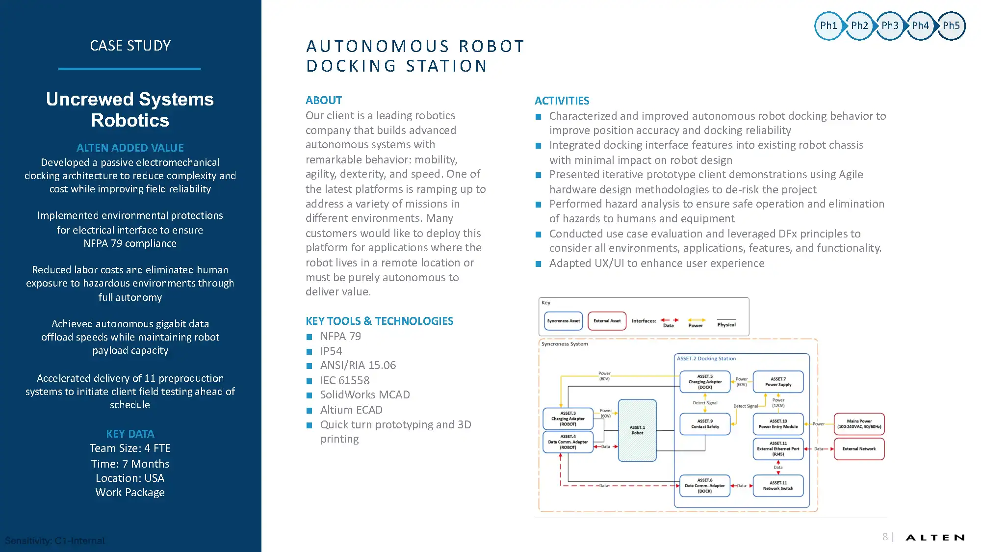 Autonomous Robot Docking Station
