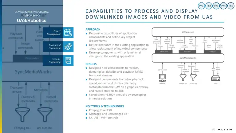 capabilities to process and display downlinked images and video from uas