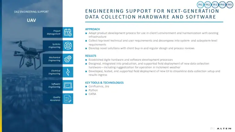 engineering support for next generation data collection hardware and software