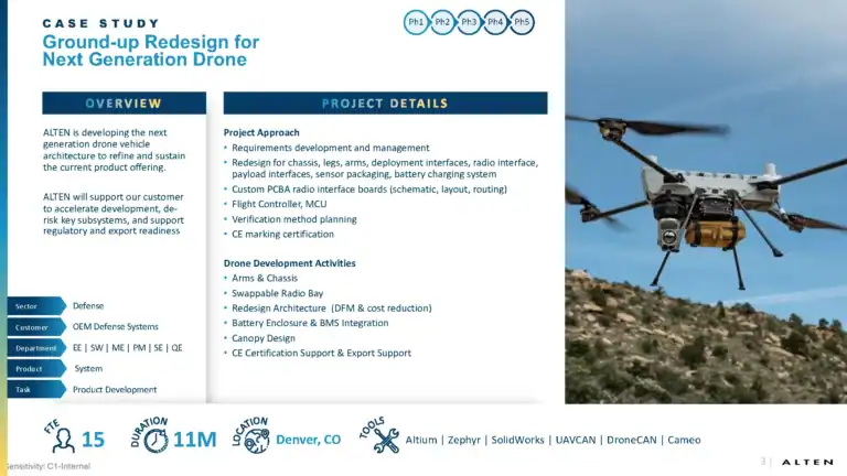 ground up redesign for next generation drone